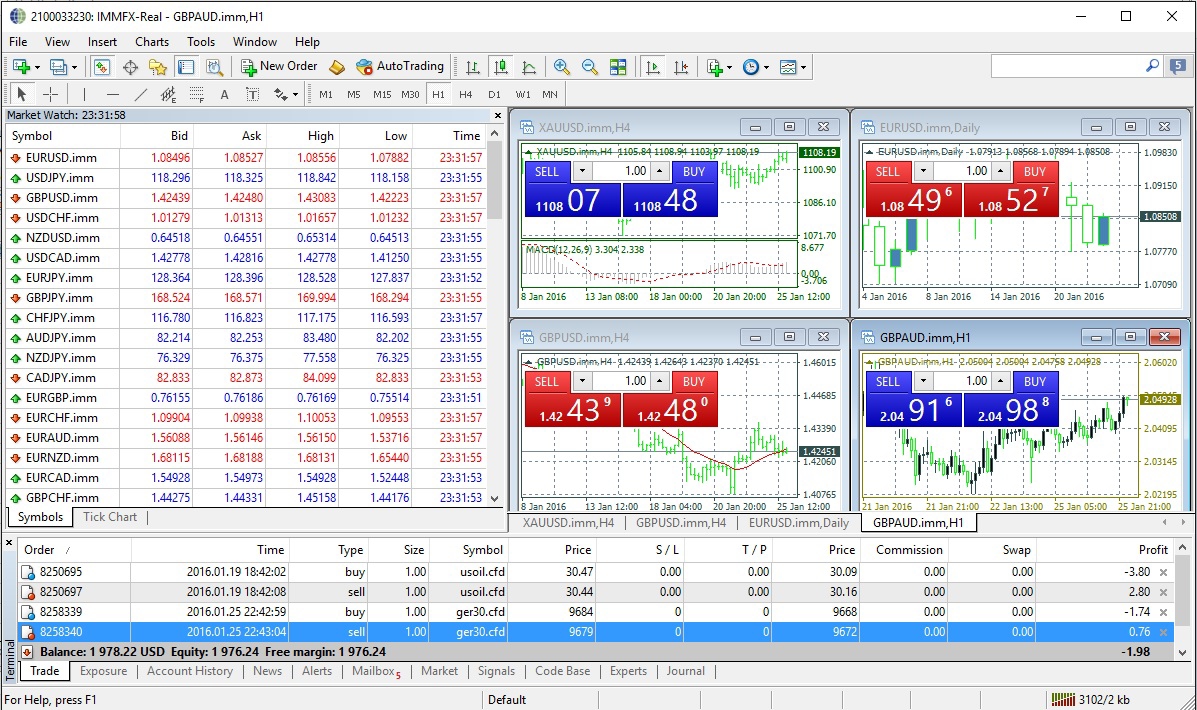 Forex Demo Account