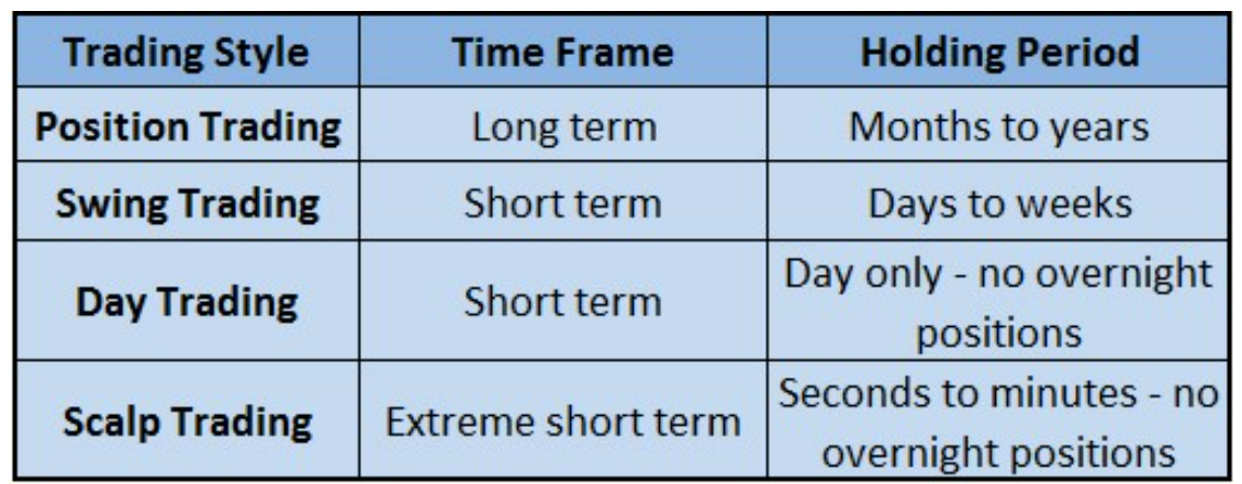 How long do day traders hold positions?